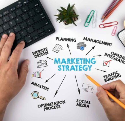 Marketing Strategy Services